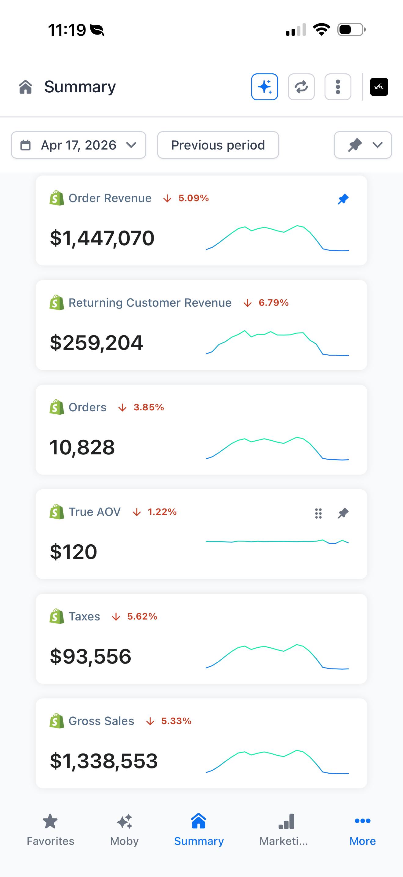 S. Urpani dashboard